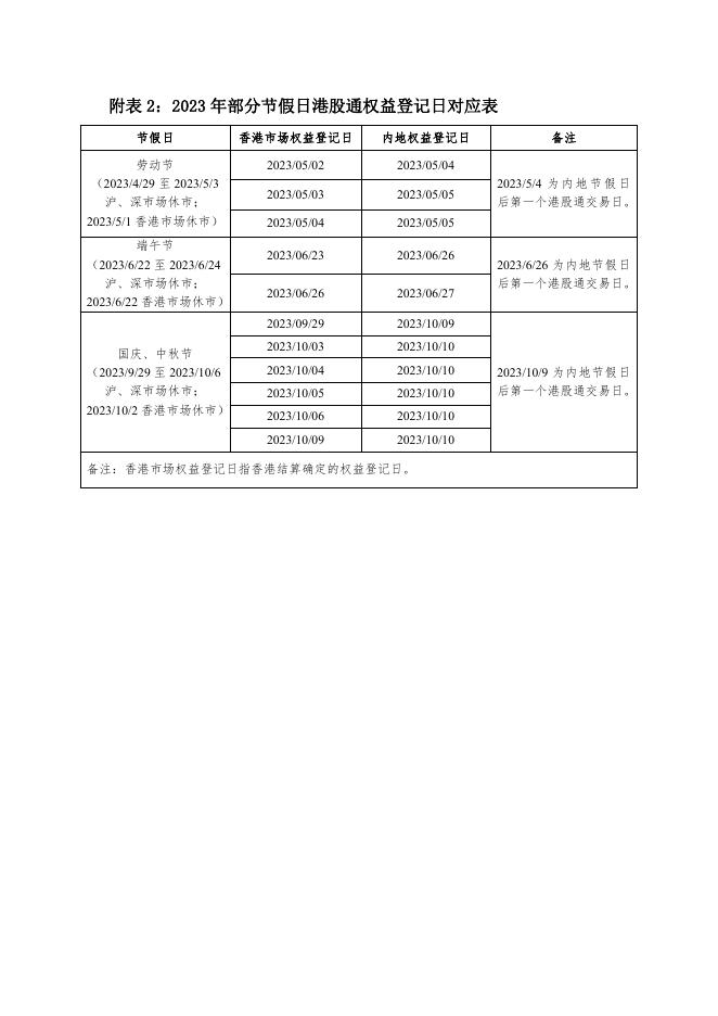 部分节假日港股通权益登记日对应表.pdf