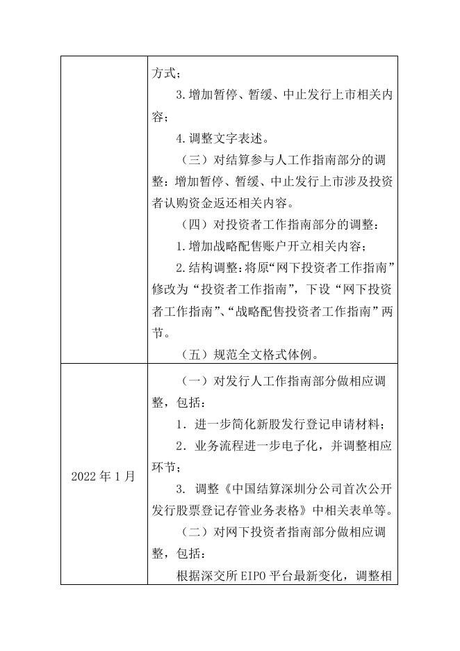 中国结算深圳分公司首次公开发行股票登记结算业务指南.pdf