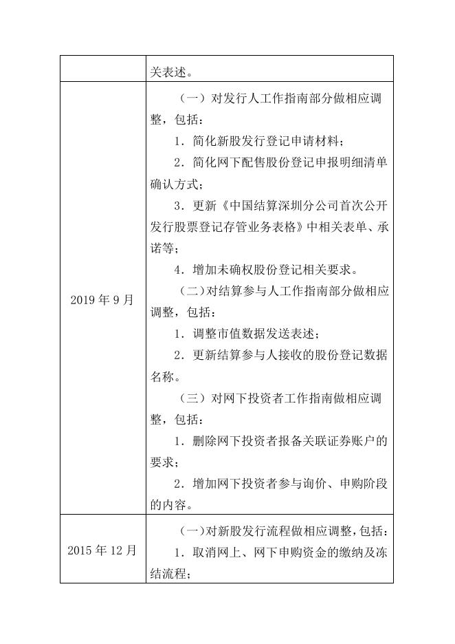 中国结算深圳分公司首次公开发行股票登记结算业务指南.pdf