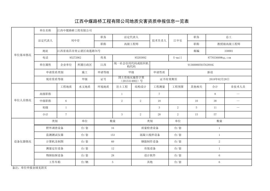 单位资质申报信息一览表.pdf