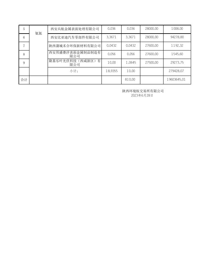 陕西省2023年第5次排污权交易成交结果.xls