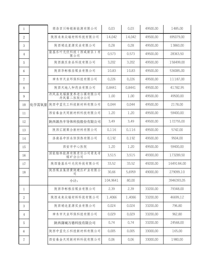 陕西省排污权交易结果公示2023.4.20.xls