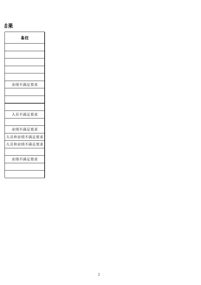 2020年第九批地质灾害防治单位甲级资质申请审查结果.xlsx