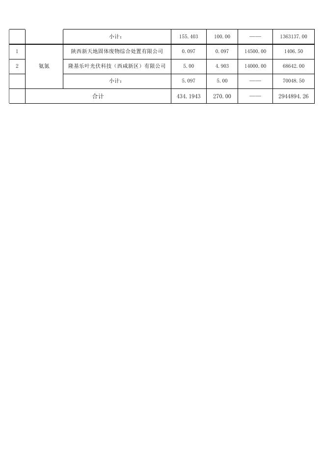陕西省第六次排污权交易结果公示.xls