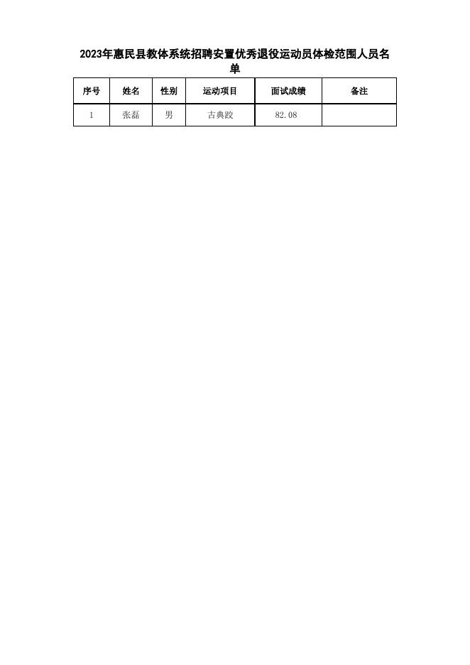 附件：2023年惠民县教体系统招聘安置优秀退役运动员体检范围人员名单.xlsx