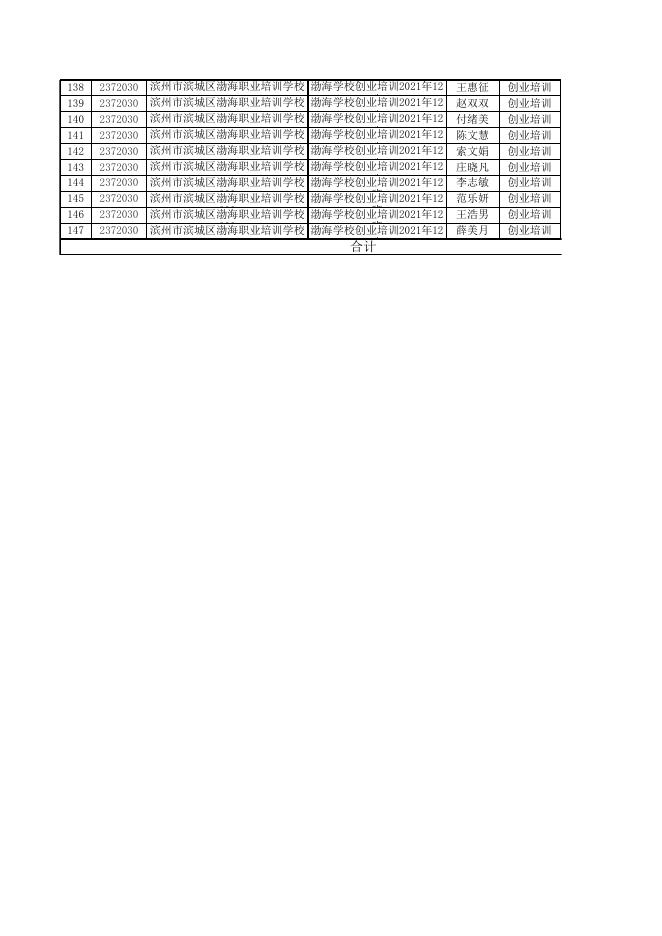 创业培训补贴人员名单（2023年第二批）.xls