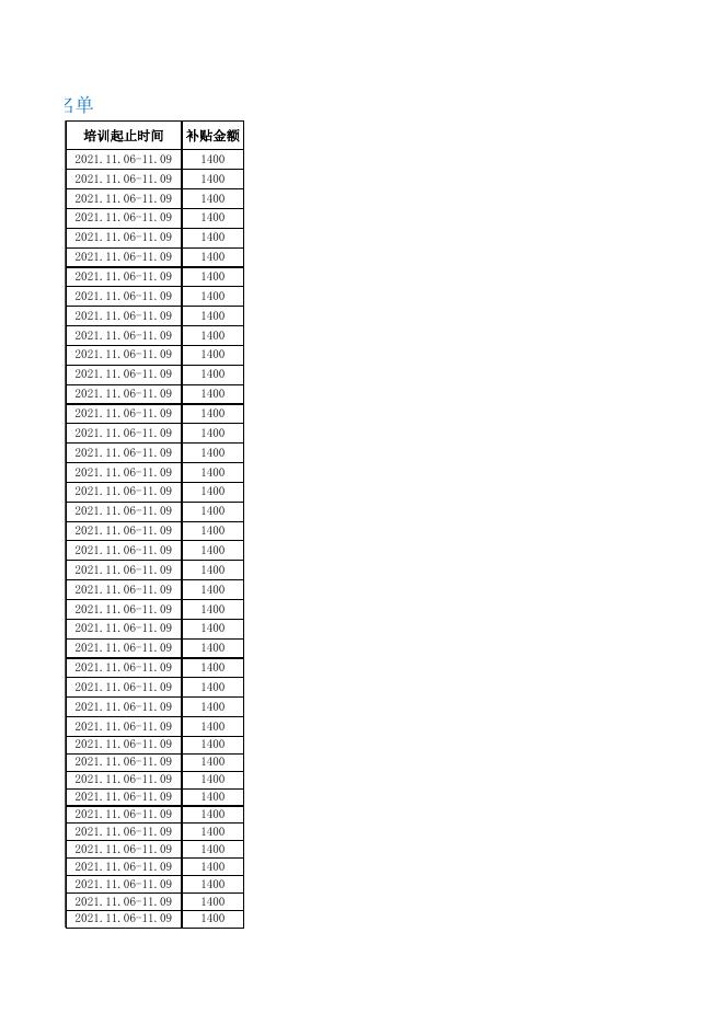 创业培训补贴人员名单（2023年第二批）.xls