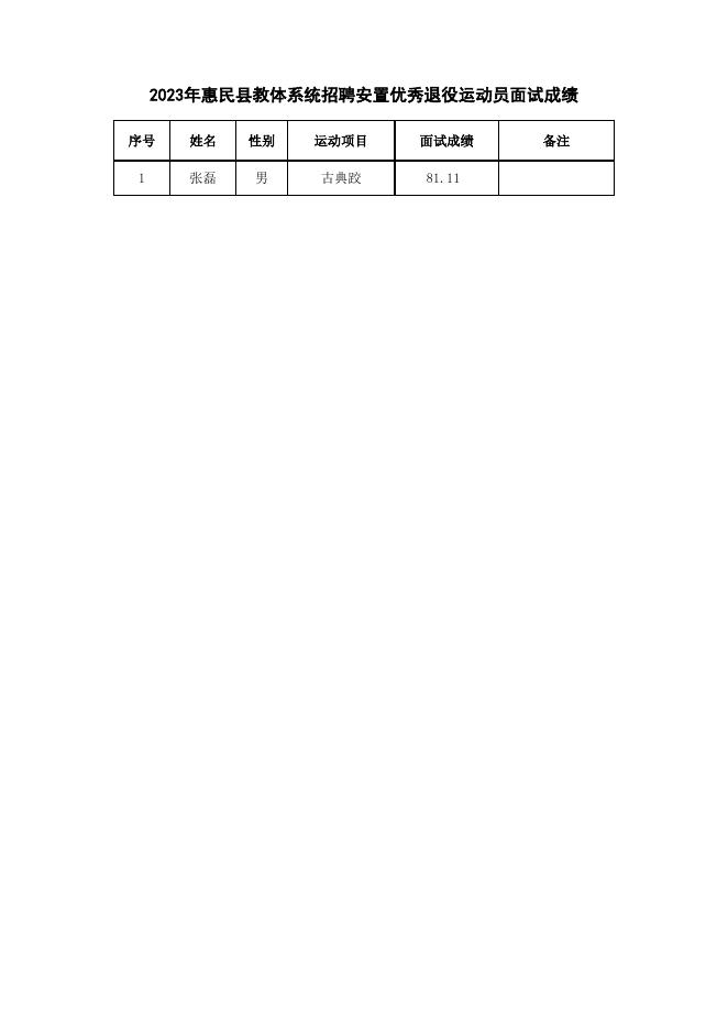 2023年惠民县教体系统招聘安置优秀退役运动员面试成绩.xlsx