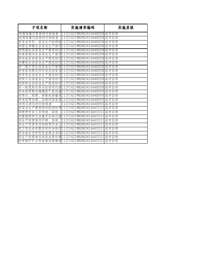 惠民县应急管理局2022年随机抽查事项清单.xls