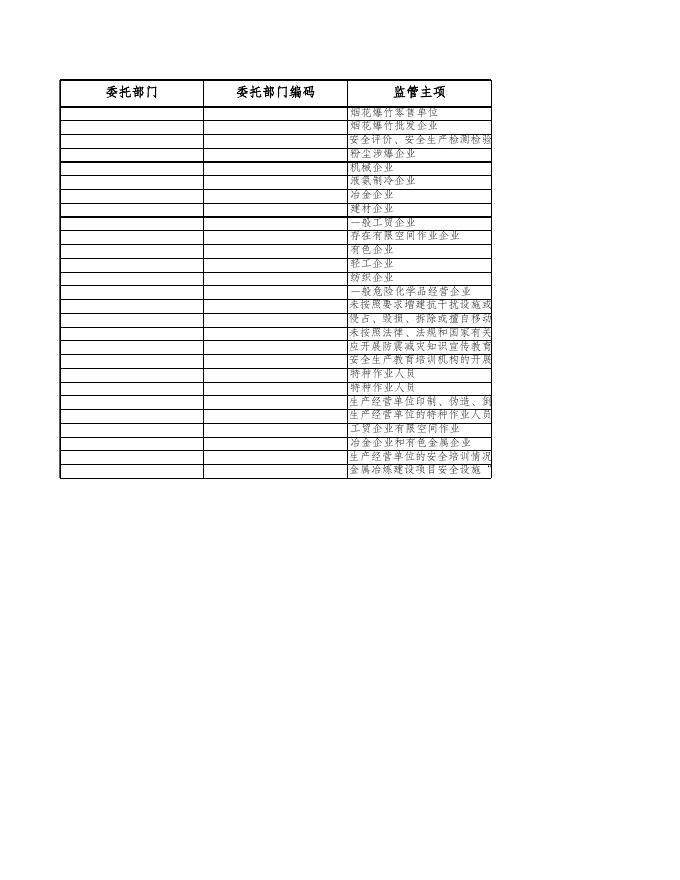 惠民县应急管理局2022年随机抽查事项清单.xls