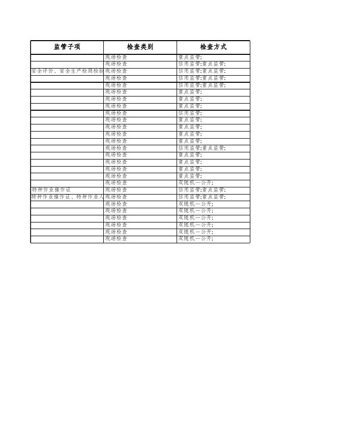 惠民县应急管理局2022年随机抽查事项清单.xls