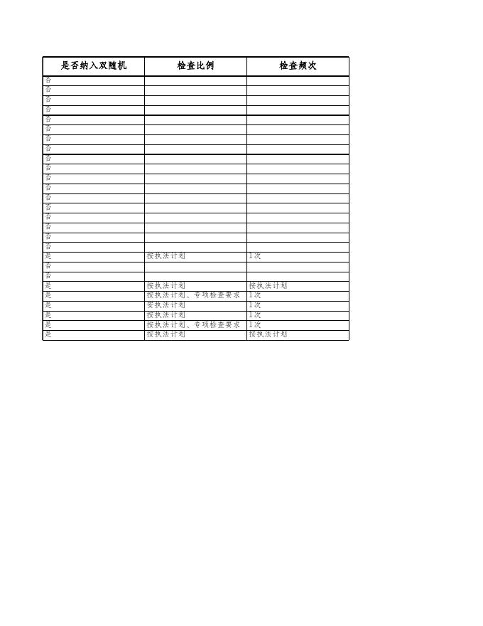 惠民县应急管理局2022年随机抽查事项清单.xls