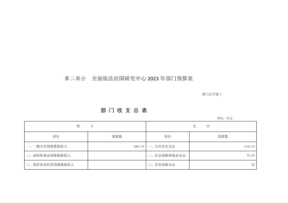 司法部全面依法治国研究中心2023年部门预算.pdf