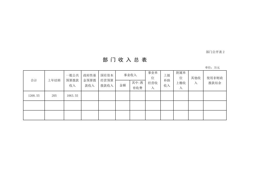 司法部全面依法治国研究中心2023年部门预算.pdf