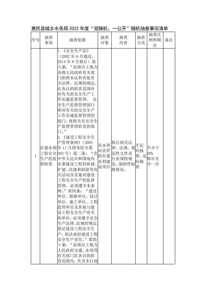 惠民县城乡水务局2022年度“双随机、一公开”随机抽查事项清单.docx