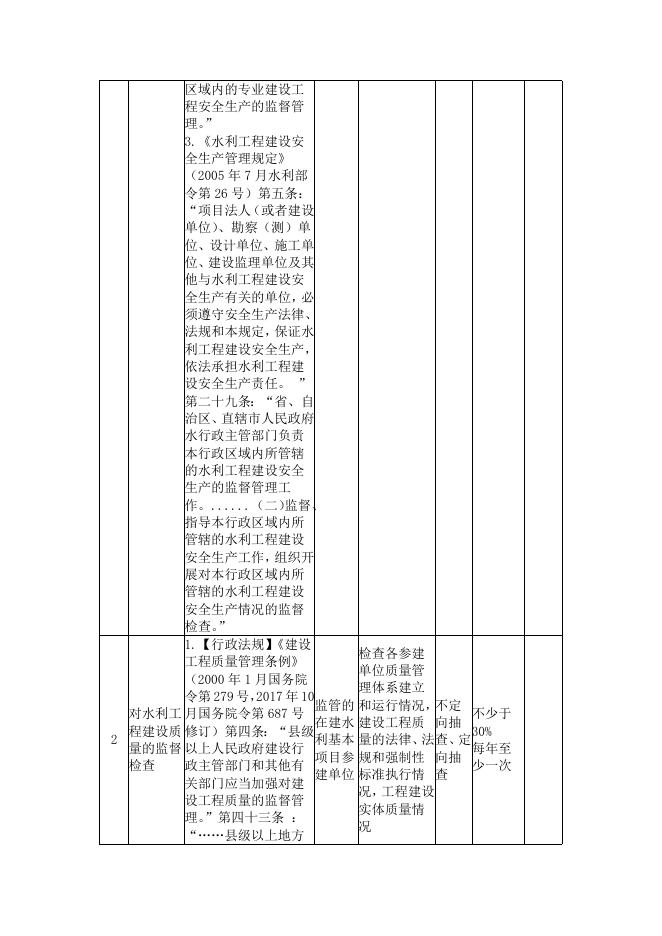 惠民县城乡水务局2022年度“双随机、一公开”随机抽查事项清单.docx