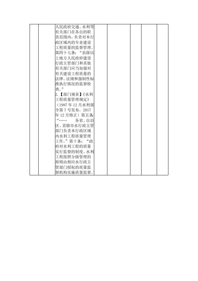 惠民县城乡水务局2022年度“双随机、一公开”随机抽查事项清单.docx