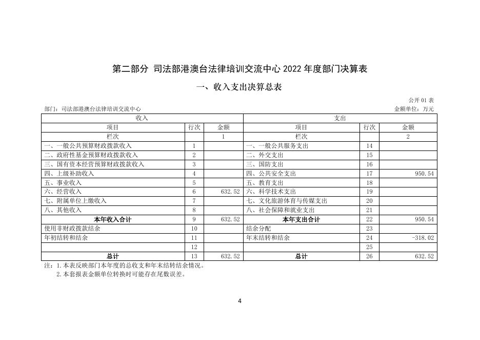 司法部港澳台法律培训交流中心2022年度部门决算.pdf