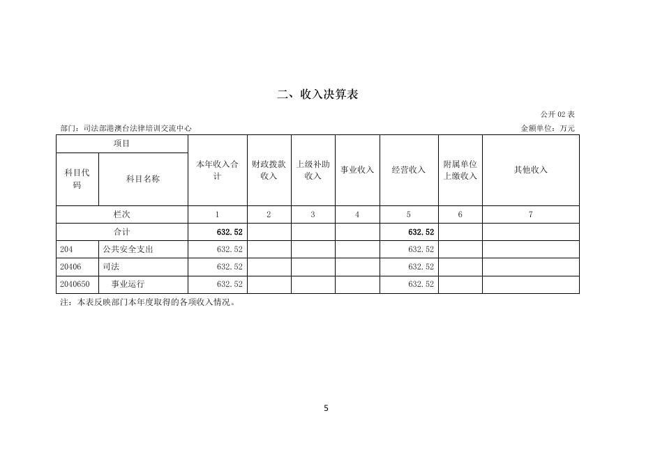 司法部港澳台法律培训交流中心2022年度部门决算.pdf