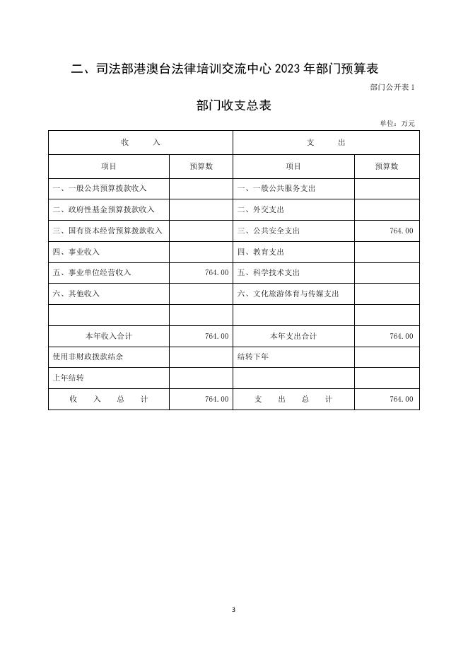 司法部港澳台法律培训交流中心2023年部门预算.pdf