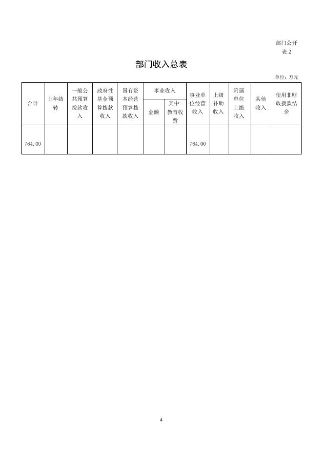 司法部港澳台法律培训交流中心2023年部门预算.pdf