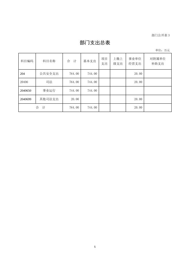 司法部港澳台法律培训交流中心2023年部门预算.pdf