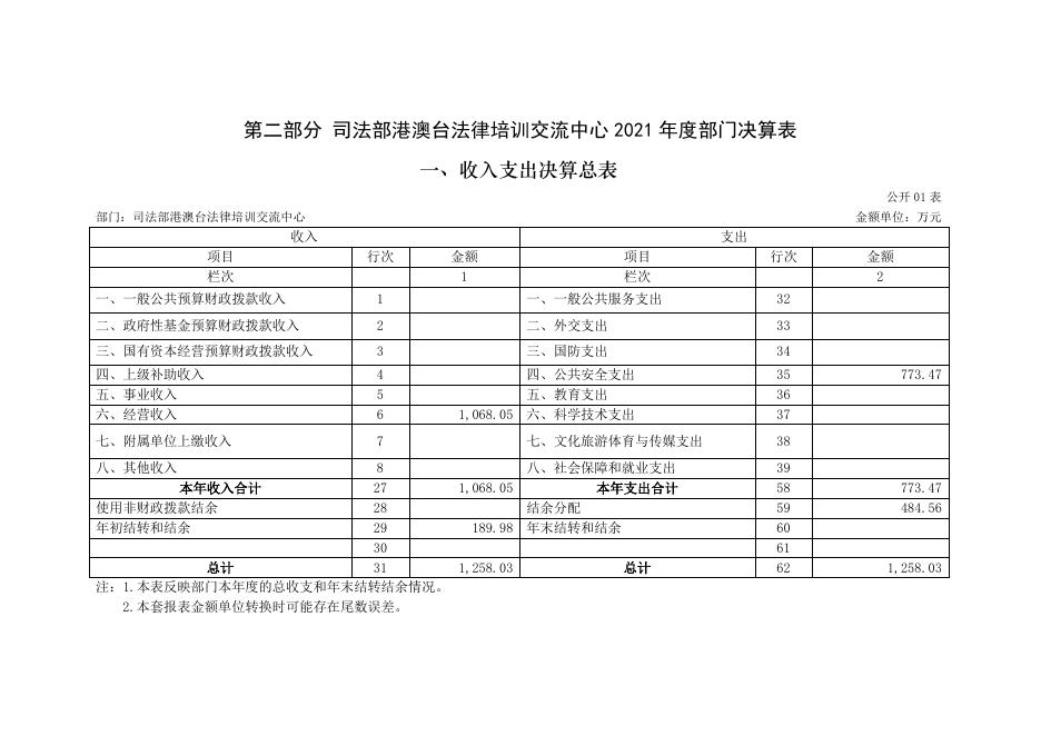 司法部港澳台法律培训交流中心2021年度部门决算.pdf