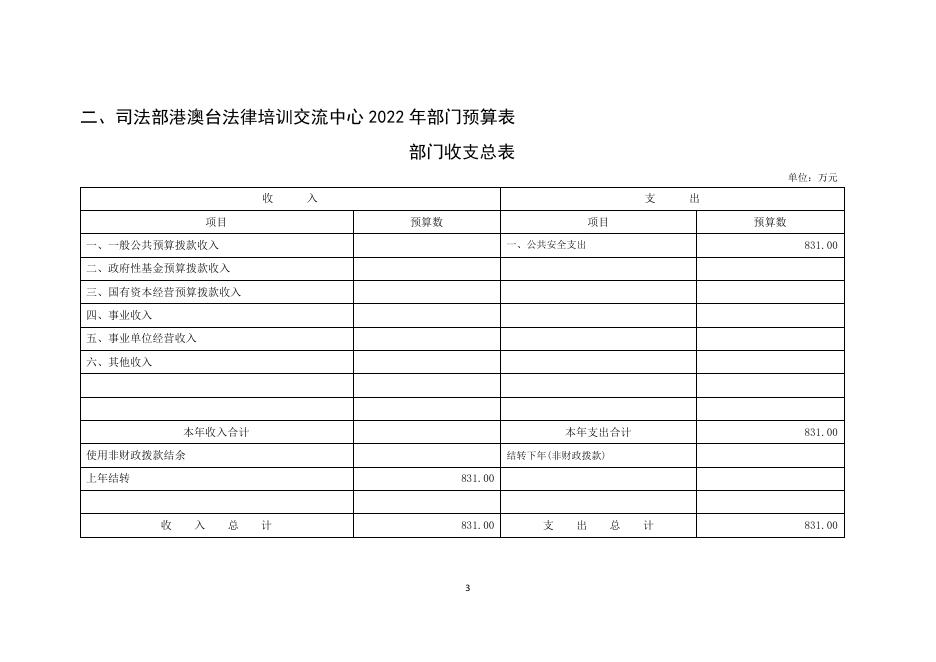 司法部港澳台法律培训交流中心2022年部门预算.pdf