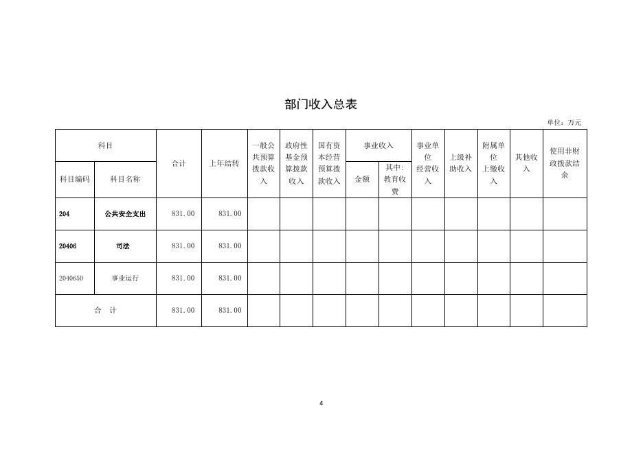 司法部港澳台法律培训交流中心2022年部门预算.pdf
