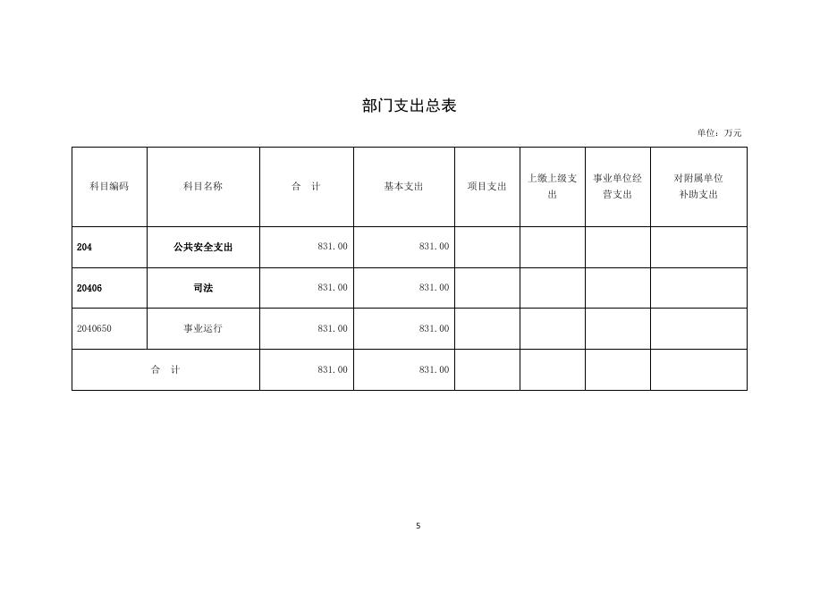 司法部港澳台法律培训交流中心2022年部门预算.pdf