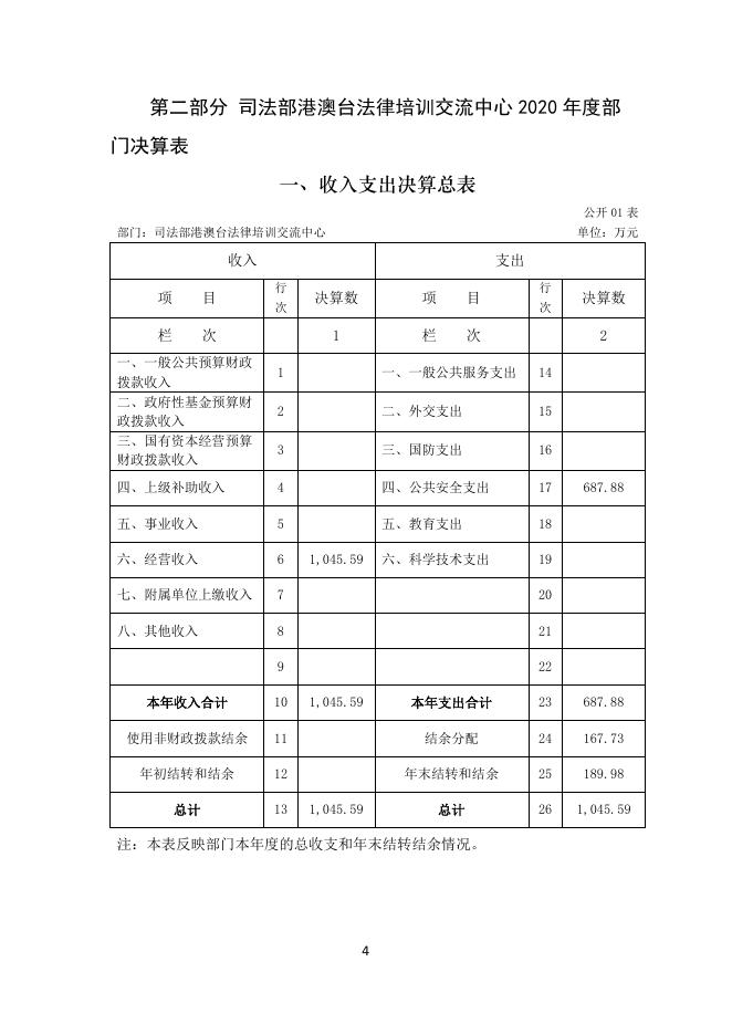司法部港澳台法律培训交流中心2020年度部门决算.pdf