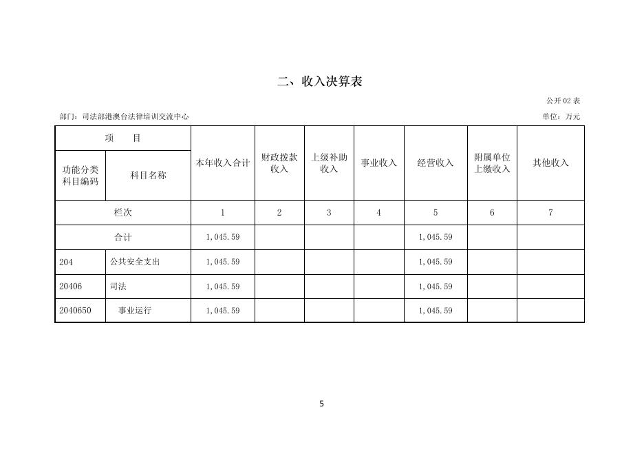 司法部港澳台法律培训交流中心2020年度部门决算.pdf