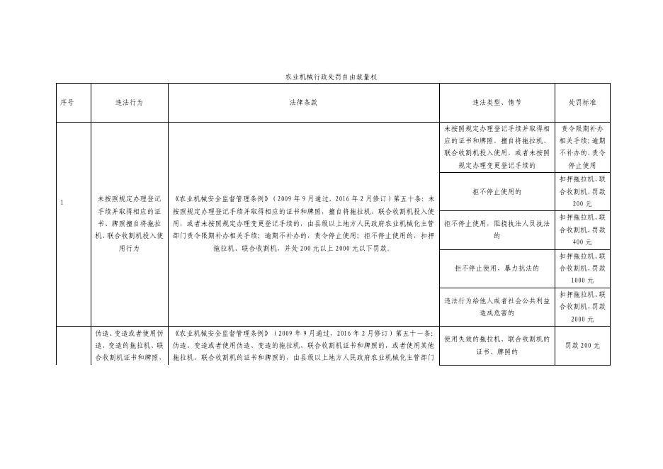 农业机械行政处罚自由裁量基准.pdf