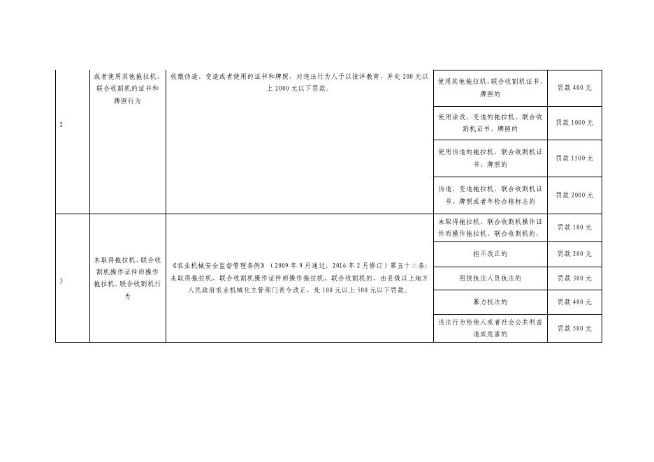 农业机械行政处罚自由裁量基准.pdf