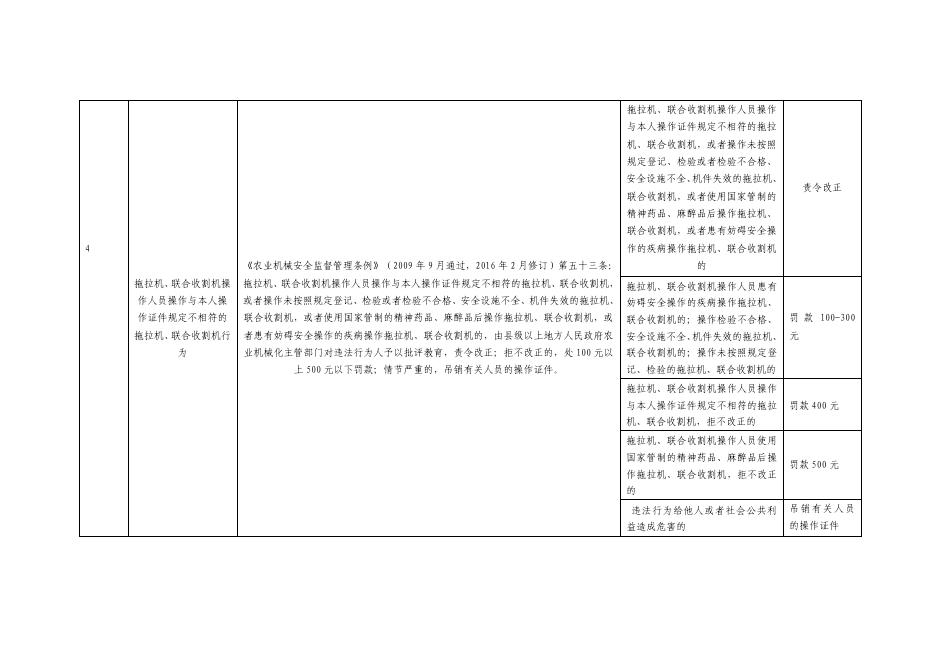农业机械行政处罚自由裁量基准.pdf