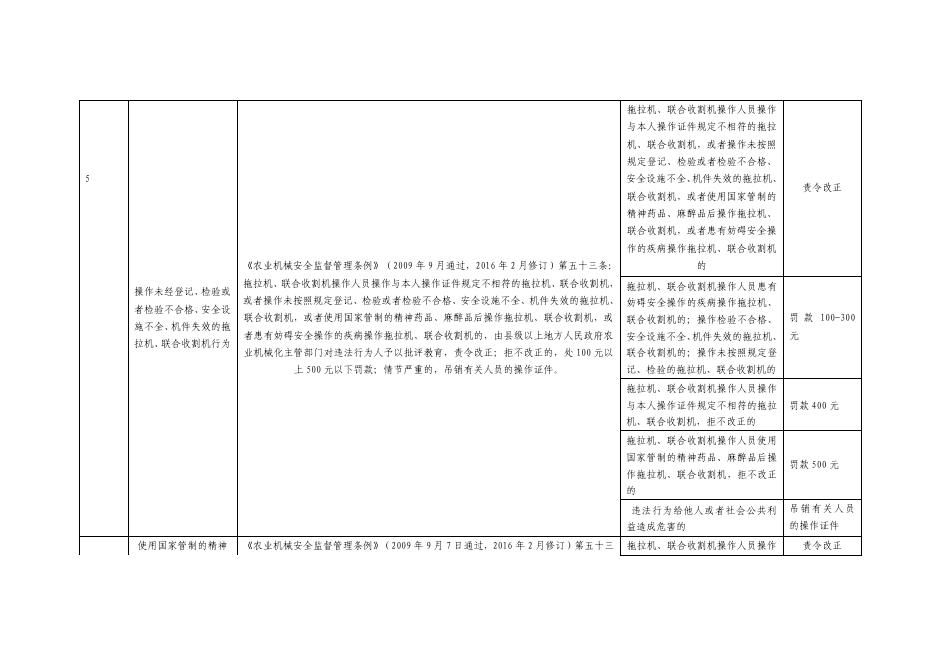 农业机械行政处罚自由裁量基准.pdf