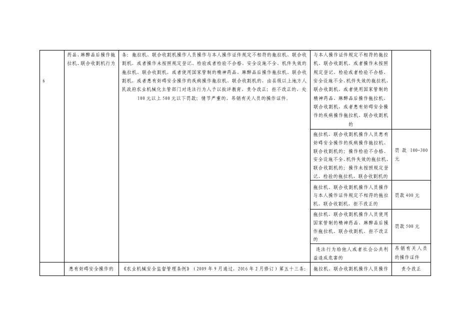 农业机械行政处罚自由裁量基准.pdf