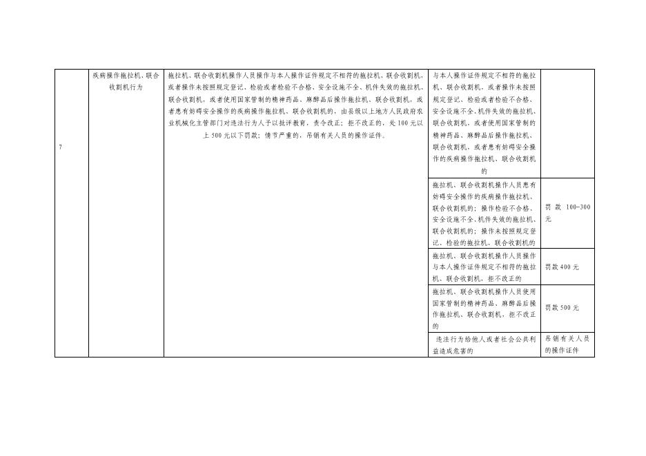 农业机械行政处罚自由裁量基准.pdf