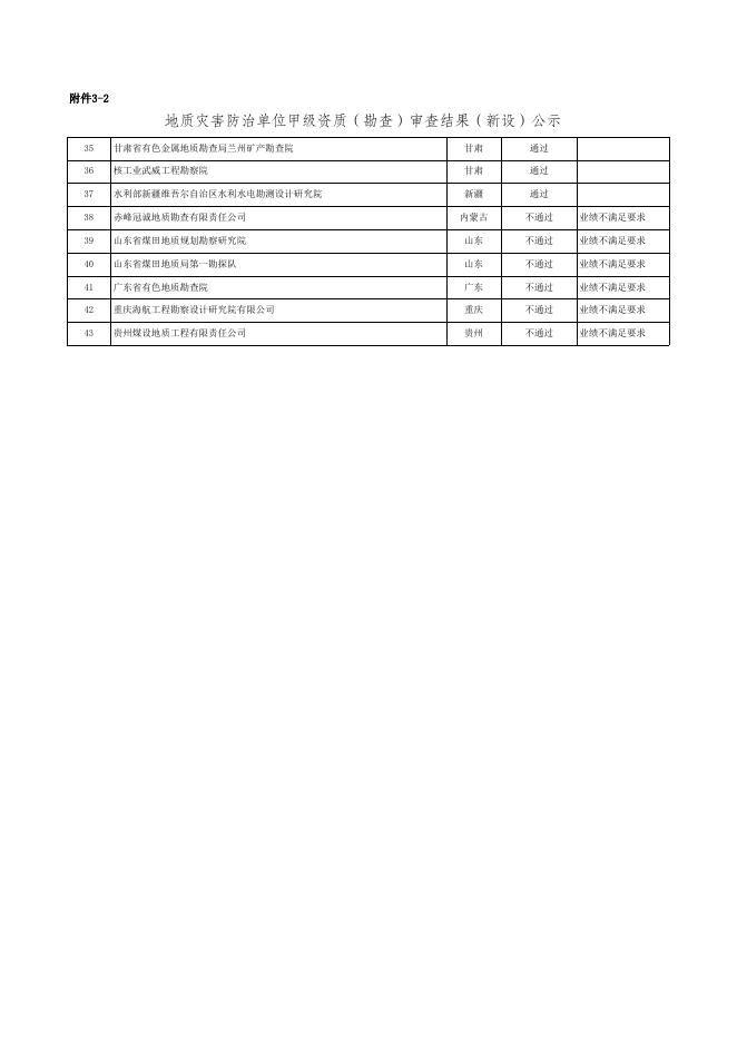 地质灾害防治单位甲级资质审查结果（新设）.xls