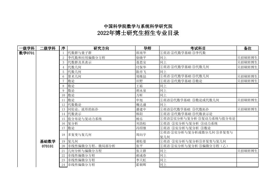 2022年博士招生目录.pdf