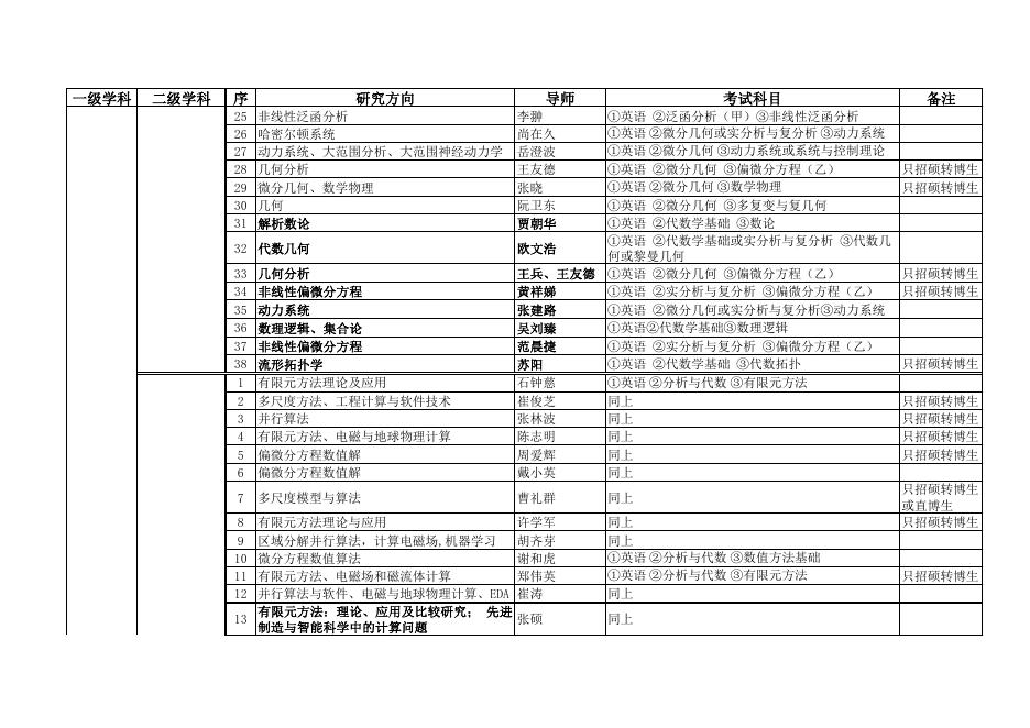 2022年博士招生目录.pdf