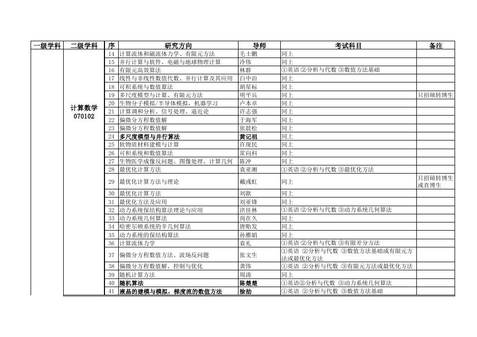2022年博士招生目录.pdf