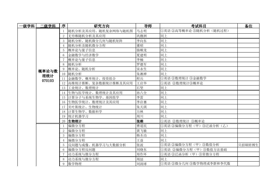 2022年博士招生目录.pdf