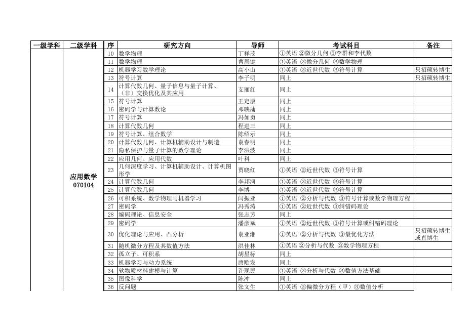 2022年博士招生目录.pdf