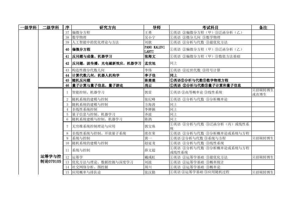2022年博士招生目录.pdf