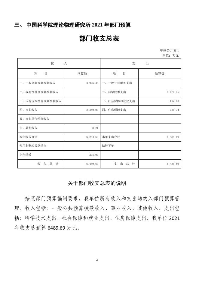 中国科学院理论物理研究所2021年部门预算.pdf