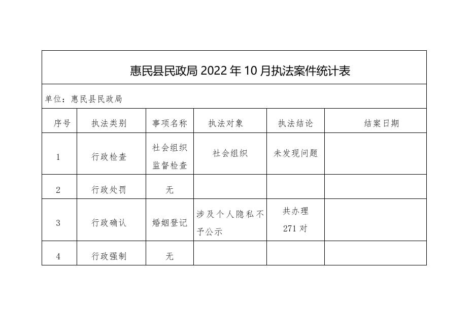 惠民县民政局2022年10月执法案件统计表.pdf