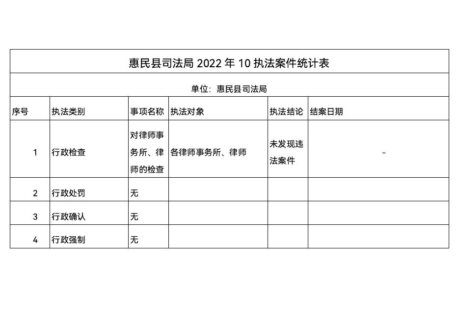 惠民县司法局2022年10月执法案件统计表.pdf