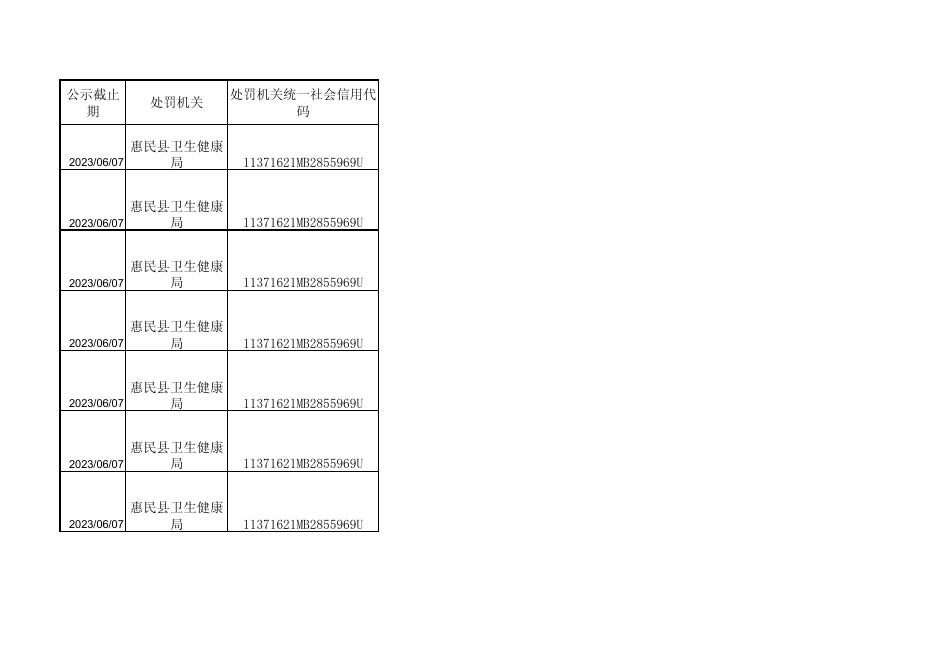 惠民县卫生健康局2022年6月第1周行政处罚信息公示.pdf