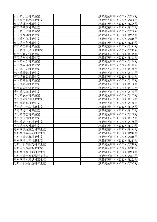 惠民县卫生健康局2022年5月第4周行政许可信息公示.xls